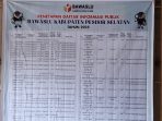 bawaslu-pessel-publikasikan-daftar-informasi-publik-pada-masyarakat
