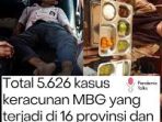 makanan-bergizi-gratis:-kebijakan-ramai,-tantangan-tak-terlihat