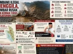 sumbar-dirusak-tambang-liar-dan-lemahnya-penegakan-aturan-lingkungan