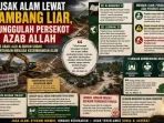 dr.-afdholi-ali-rahman-:-merusak-alam-lewat-tambang-liar,-tunggulah-persekot-azab-allah