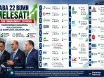 berikut-daftar-22-bumn-dengan-laba-terbesar,-ada-yang-berbalik-dari-rugi-jadi-untung