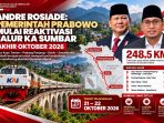andre-rosiade:-pemerintah-prabowo-mulai-reaktivasi-jalur-ka-sumbar-akhir-oktober-2026