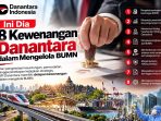 ini-dia-8-kewenangan-danantara-ke-bumn,-nomor-5-soal-pinjaman-dan-aset! ini-dia-8-kewenangan-danantara-ke-bumn,-nomor-5-soal-pinjaman-dan-aset!