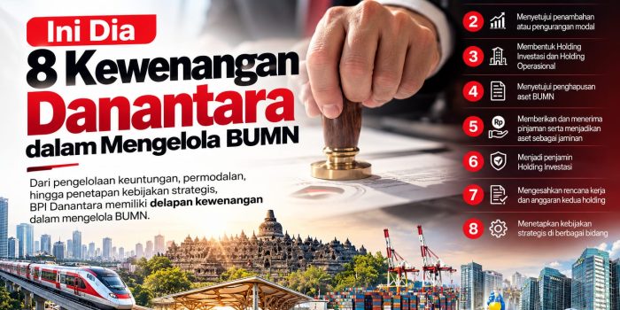 ini-dia-8-kewenangan-danantara-ke-bumn,-nomor-5-soal-pinjaman-dan-aset!